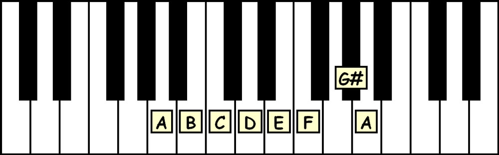 piano keyboard showing the notes in the a harmonic minor scale