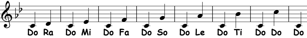 music notation for c arabic scale solfege ascending