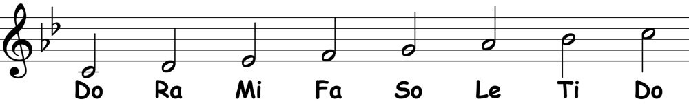 music notation for c arabic scale solfege ascending