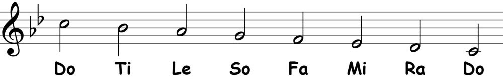 music notation for c arabic scale solfege descending