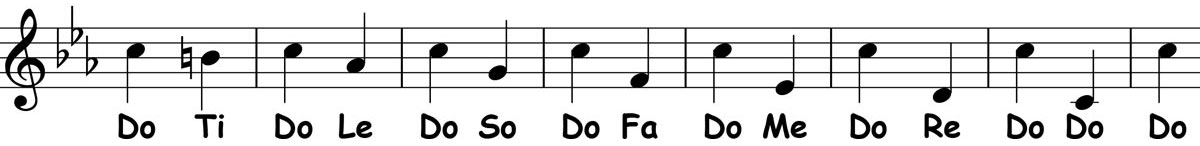 music notation for the c harmonic minor scale solfege descending do x do pattern