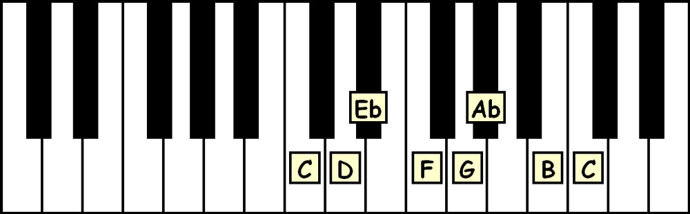 piano keyboard showing the notes in the c harmonic minor scale