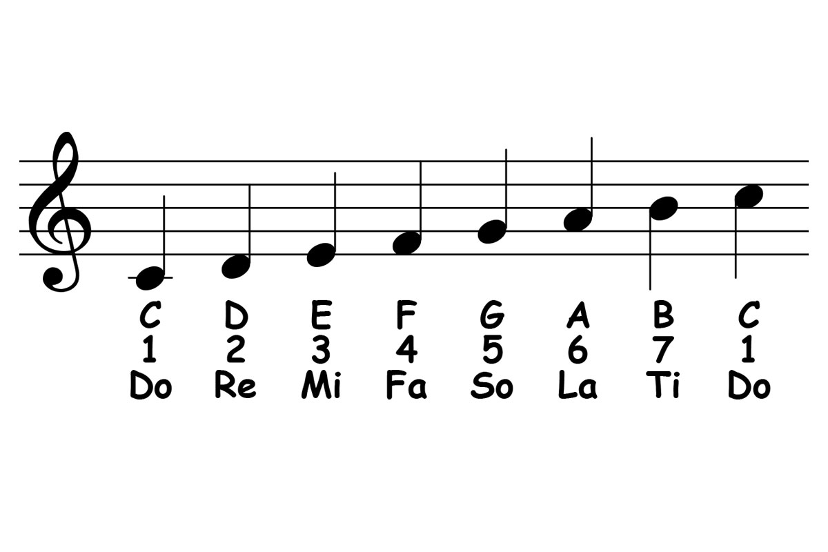music notation for c major scale
