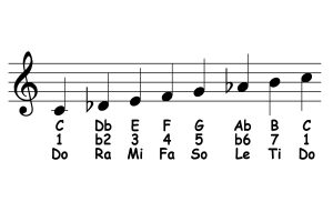 music notation for c middle eastern scale