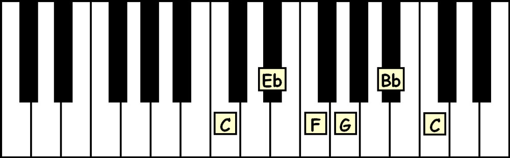 piano keyboard showing the c minor pentatonic scale