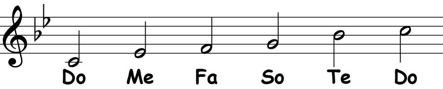 piano-ology-scales-c-minor-pentatonic-solfege-ear-training-linear-ascending