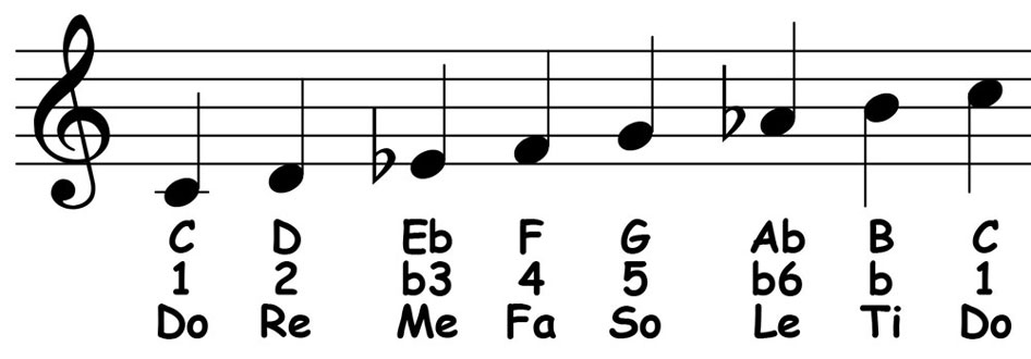piano-ology-scales-comparative-scale-study-harmonic-minor