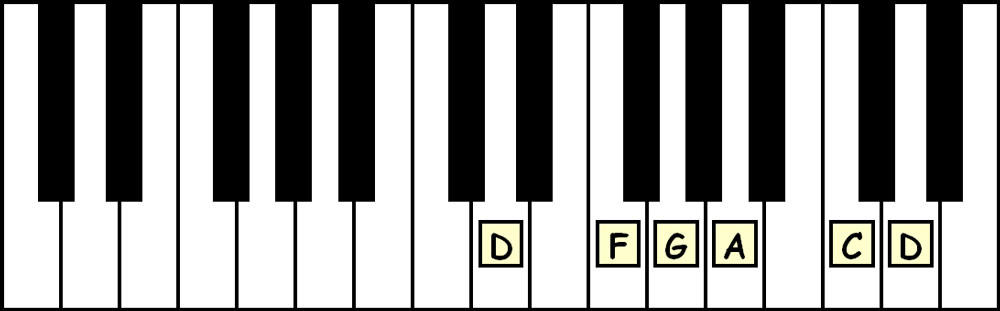 piano keyboard showing the d minor pentatonic scale
