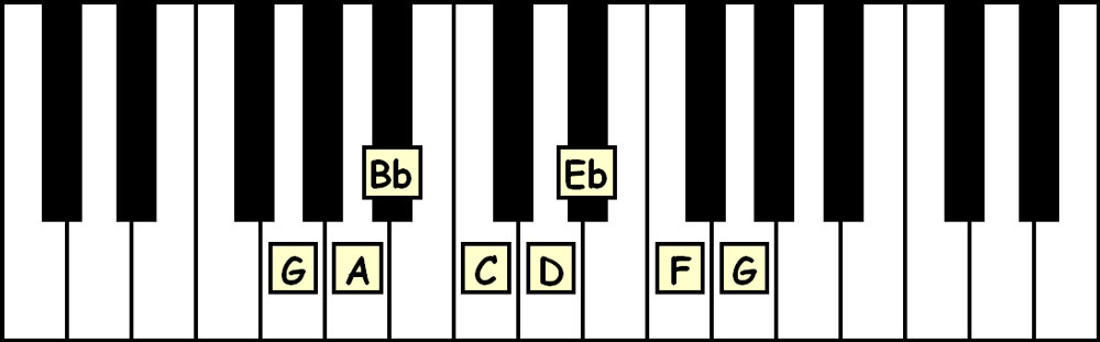 piano keyboard showing the notes in the g natural minor scale