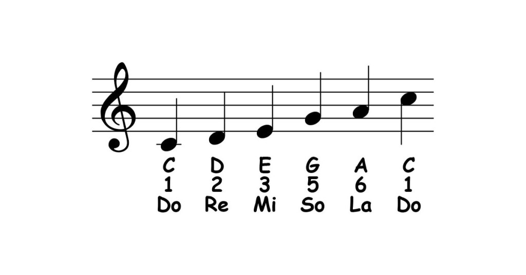 major pentatonic scale featured