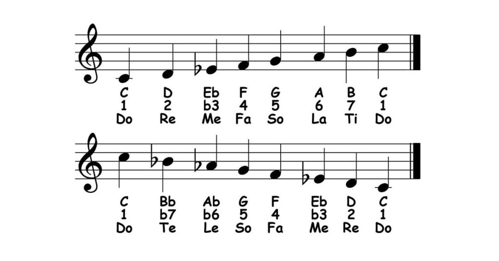 minor scales featured