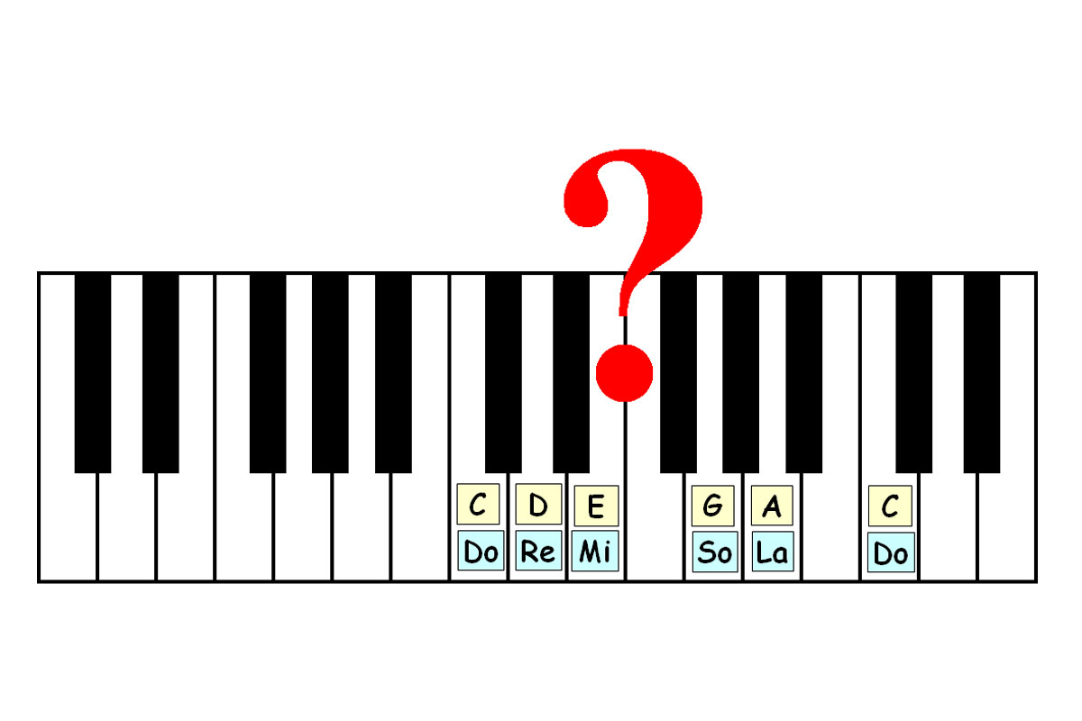 piano-ology-scales-what-is-a-scale-featured
