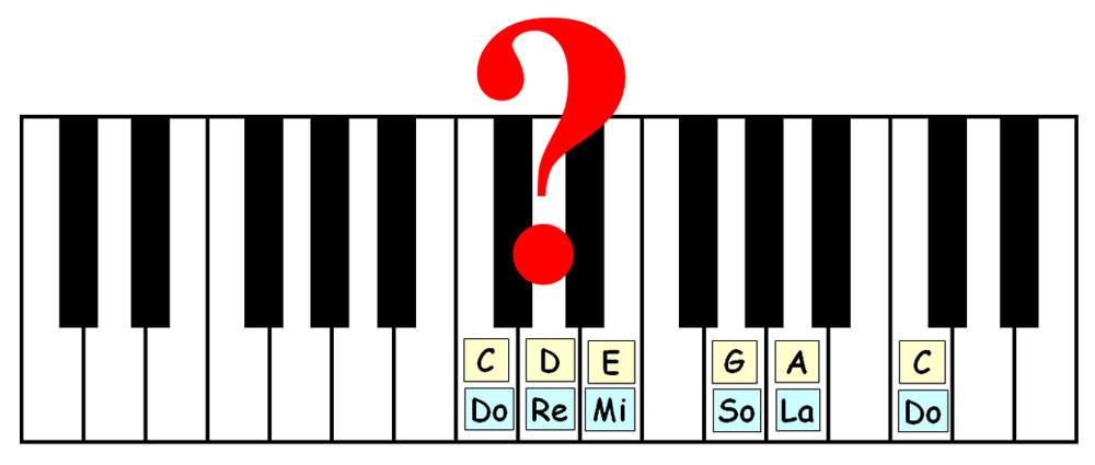 music score of a c major pentatonic scale with a big red question mark