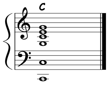 music notation for a c major triad in root position