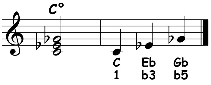 music notation showing the chord structure numbers for a c diminished triad