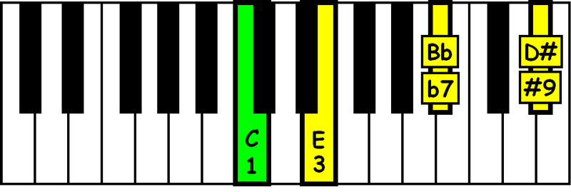 piano keyboard showing the chord structure numbers for a c dominant 7th sharp 9 chord