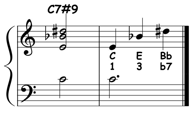 music notation showing the chord structure numbers for a c dominant 7th sharp 9 chord