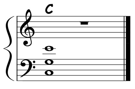 piano music showing a open chord voicing for a c major triad