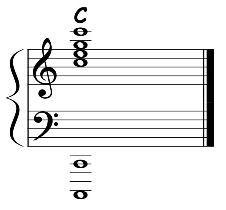 piano music showing a big full chord voicing for a c major triad