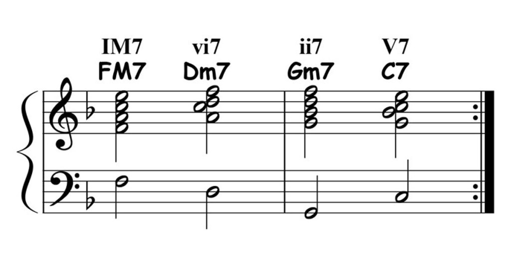why study chords and chord progressions