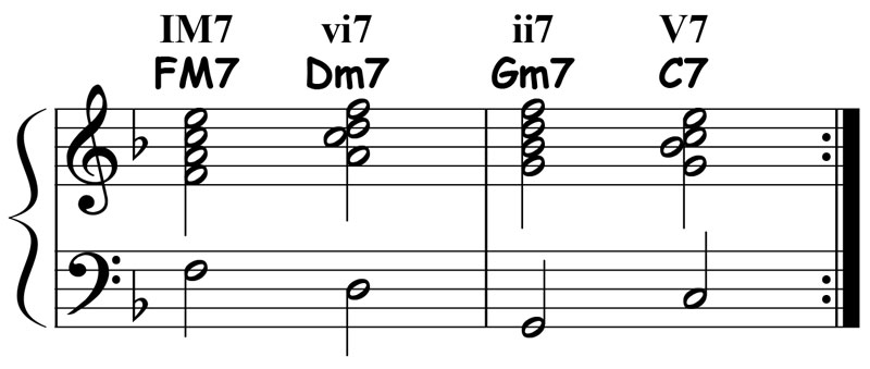 music score showing chords and chord progressions
