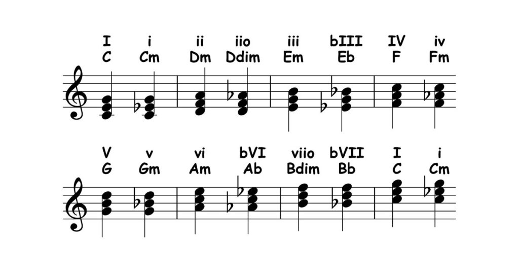 borrowed chords featured