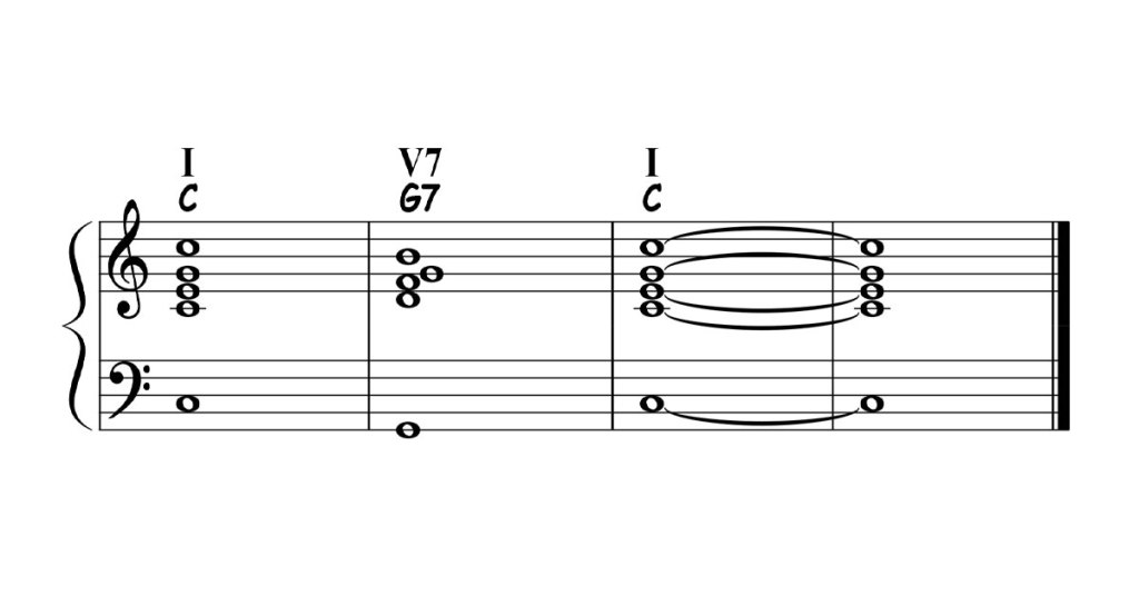 major 1 5 1 chord progression featured