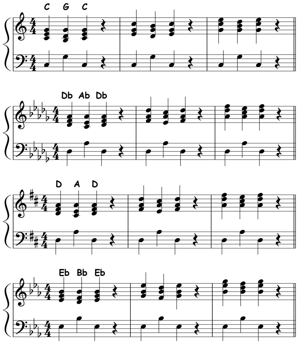 music notation showing the major 1 5 1 chord progression in all keys