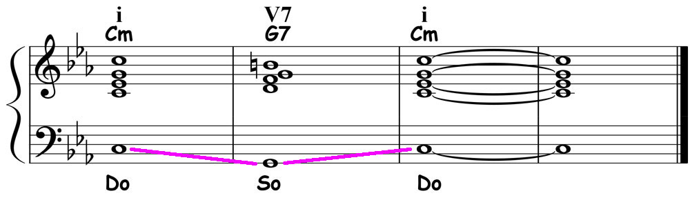 music notation for minor 1-5-1 chord progression showing bass voice