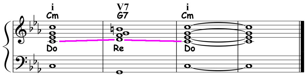 music notation for minor 1-5-1 chord progression showing do-re-do voice