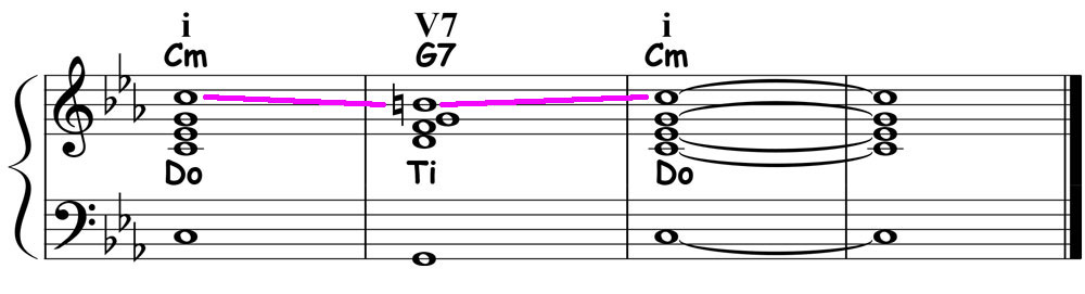 music notation for minor 1-5-1 chord progression showing do-ti-do voice