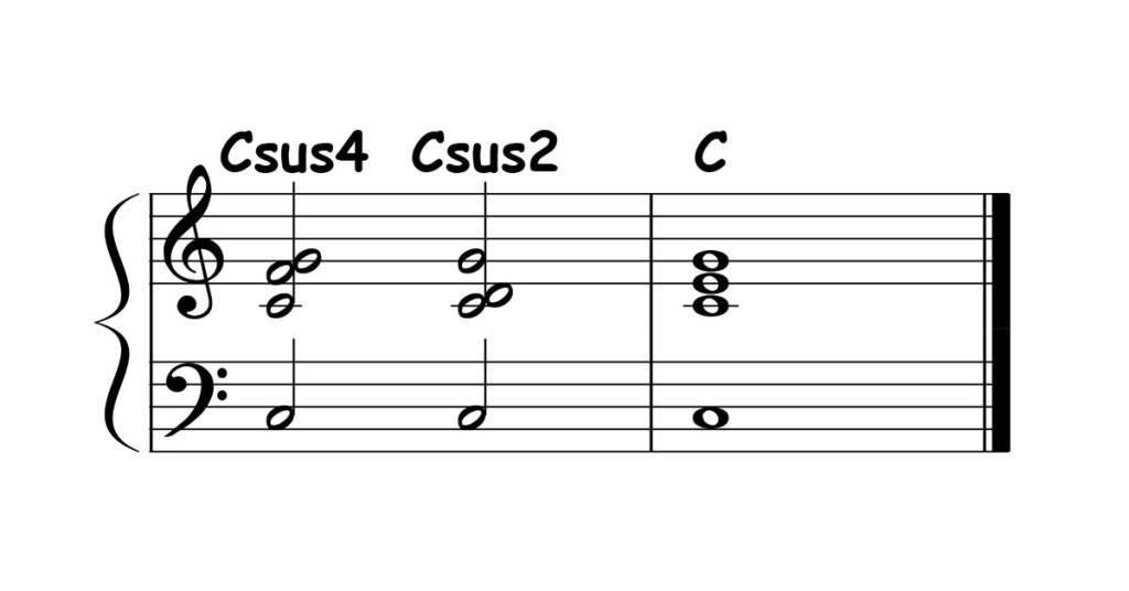 sus chords featured