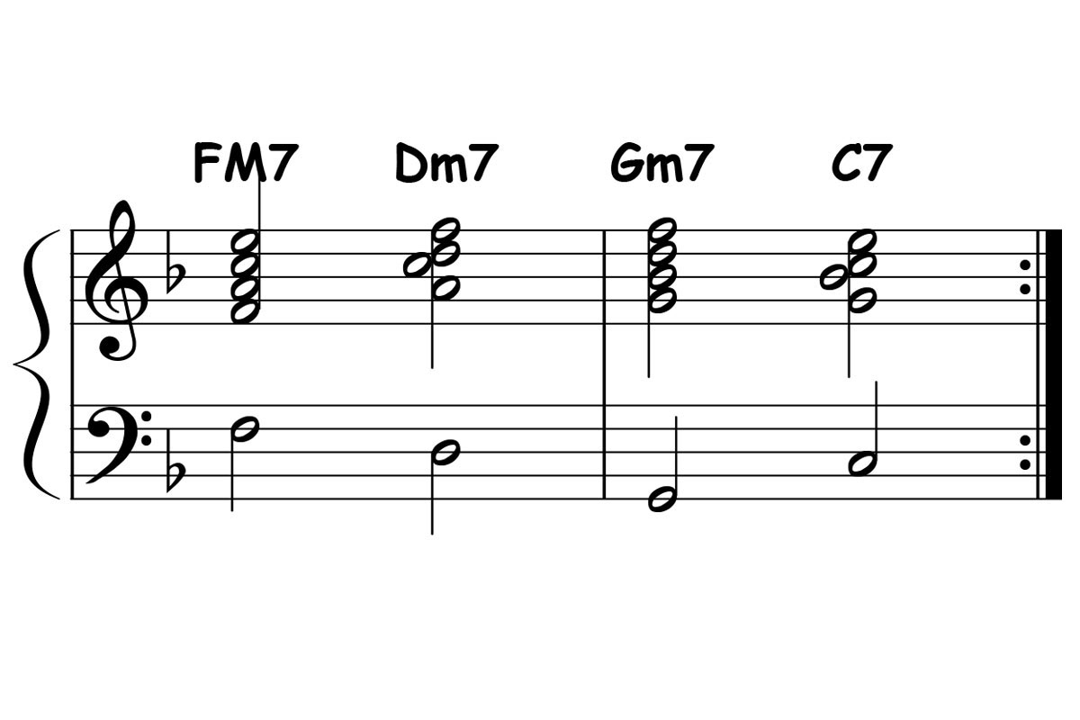 music notation showing a 1-6-2-5 chord progression