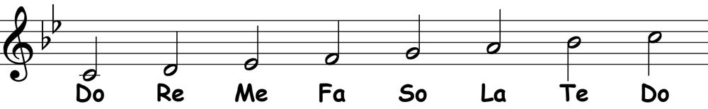 piano-ology-blues-school-c-dorian-scale-solfege-ear-training-linear-ascending