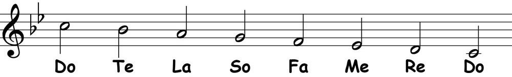 piano-ology-blues-school-c-dorian-scale-solfege-ear-training-linear-descending