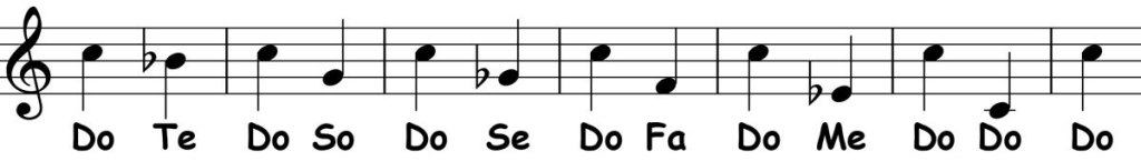 piano-ology-blues-school-c-minor-blues-scale-solfege-ear-training-do-x-do-descending