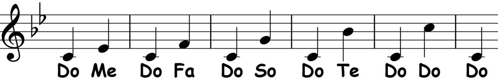 piano-ology-blues-school-c-minor-pentatonic-scale-solfege-ear-training-do-x-do-ascending