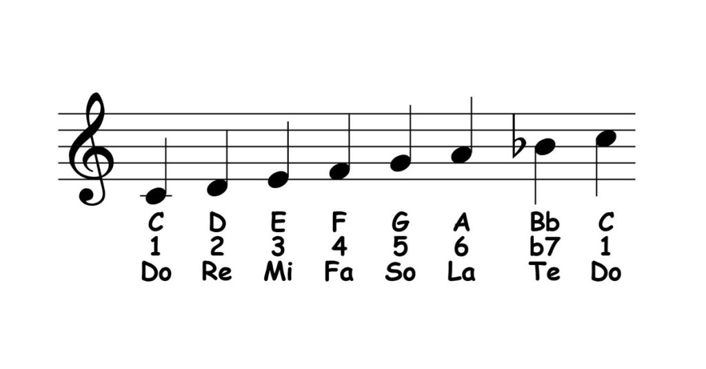 mixolydian scale featured
