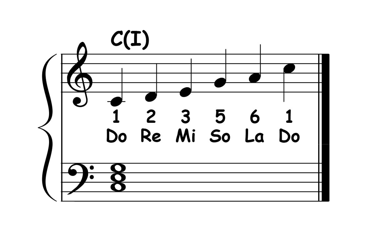 music notation showing c major triad and c major pentatonic scale