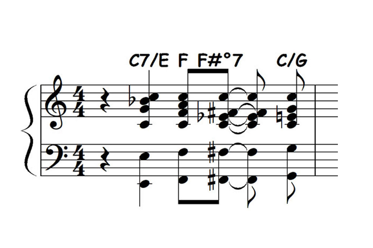music notation for a gospel piano intro