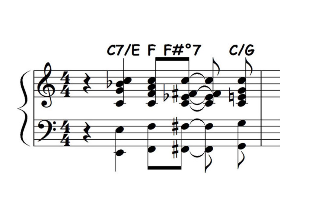 gospel piano intros