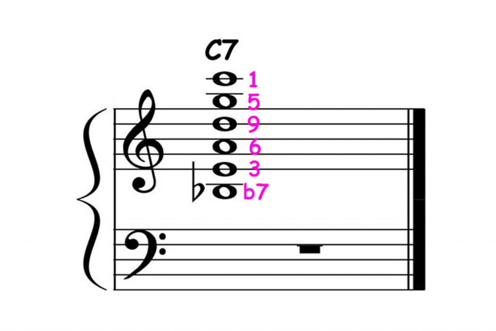 piano-ology-jazz-school-chord-voicings-c-dominant-7-killer-joe-featured