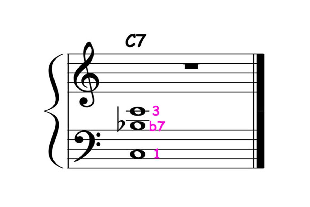 music notation for a c dominant 7 chord voicing