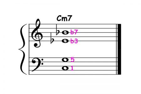 piano-ology-jazz-school-chord-voicings-c-minor-7-definitive-tones-over-perfect-fifth-featured