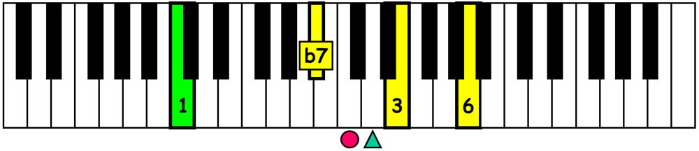 piano music score showing the add 13 c dominant 7th chord voicing
