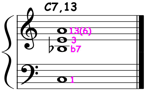 piano music score showing a c dominant 7th chord voicing
