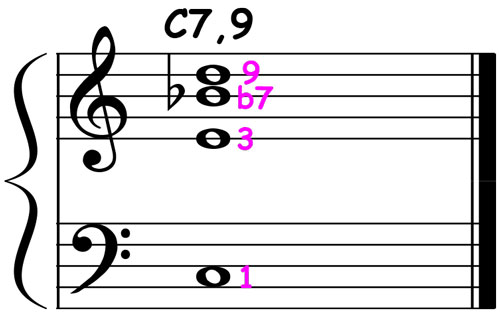 piano music score showing a c dominant 7th chord voicing
