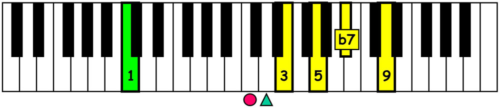 piano keyboard showing a c dominant 7th chord voicing
