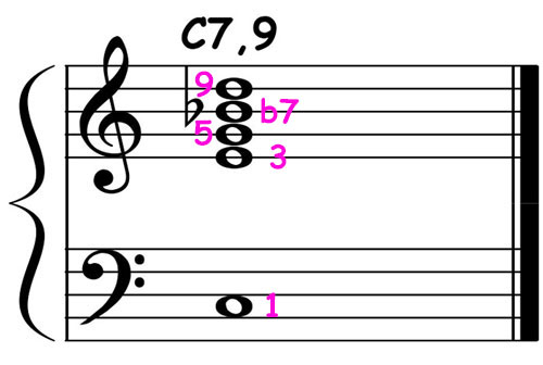 piano music score showing a c dominant 7th chord voicing