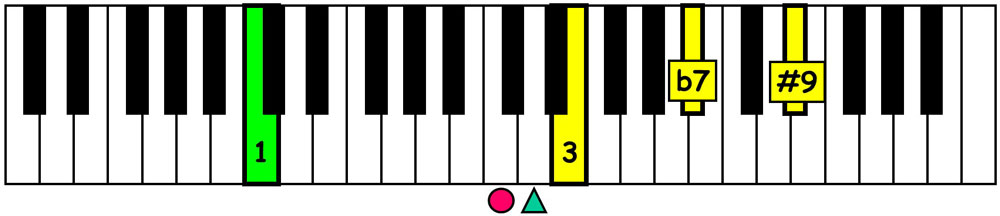 piano music score showing the sharp 9 c dominant 7th chord voicing